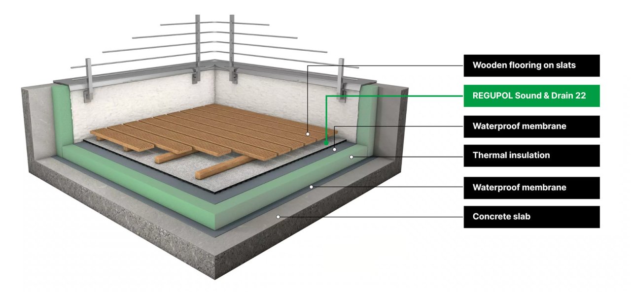Image of Vibratec Regupol Sound and Drain 22